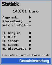 Domainbewertung - Domain www.auto-export-mettmann.de.de bei 24service.biz