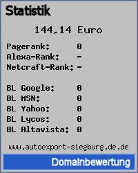 Domainbewertung - Domain www.autoexport-siegburg.de.de bei 24service.biz