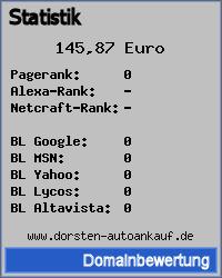 Domainbewertung - Domain www.dorsten-autoankauf.de bei 24service.biz