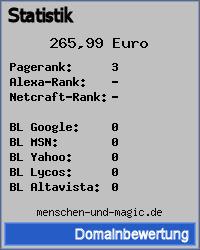 Domainbewertung - Domain menschen-und-magic.de bei 24service.biz