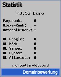 Domainbewertung - Domain sportwetten-blog.org bei 24service.biz