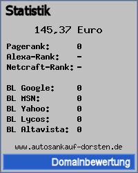 Domainbewertung - Domain www.autosankauf-dorsten.de bei 24service.biz