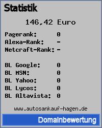 Domainbewertung - Domain www.autosankauf-hagen.de bei 24service.biz