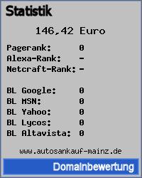 Domainbewertung - Domain www.autosankauf-mainz.de bei 24service.biz