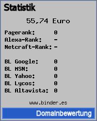 Domainbewertung - Domain www.binder.es bei 24service.biz