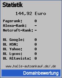 Domainbewertung - Domain www.halle-autoankauf.de/.de bei 24service.biz